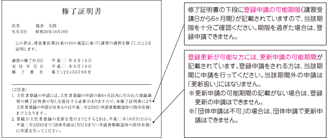 主任者登録の申請